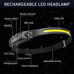 FITLCHZ headlamp with motion sensor enables hands-free control