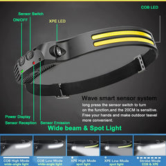 FITLCHZ headlamp six modes cover COB and XPE options for various activities.