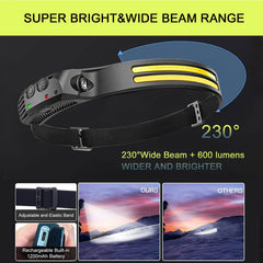 FLUEFOWL headlamp motion sensor for hands-free control during activities.