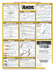 Waterproof, weather-resistant knot guide for anglers