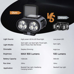 Foleto clip-on-cap-light on-cap setup highlights hands-free convenience.