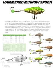 Freedom Tackle Hammered Minnow package showing included color beads