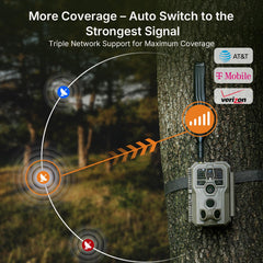 GardePro X66 Pro data-plan sharing enables multiple cameras on one account.