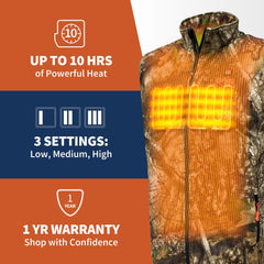 Gobi Heat Colorado heated vest battery pack image emphasizing long-lasting power and quick charging