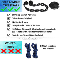 Gold Armour carabiners and hardware shown for secure, quick setup.