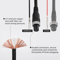 Copper connectors and tubing on GOMEXUS power cord