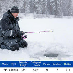 Goture line transparent for confident fishing in icy water