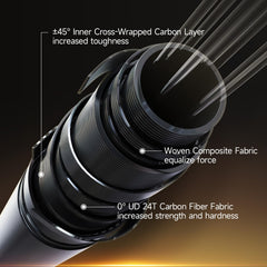 HANDING Pioneer ultralight spinning rod 6ft guide closeup shows titanium oxide ceramic guides.