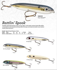 Heddon Rattle Spook Pearl Shad in action during walk-the-dog retrieves for aggressive strikes.