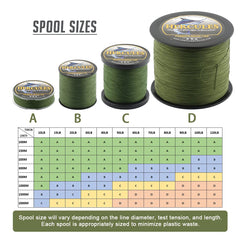 HERCULES braided line 8-strands diamond weave highlights smooth, long-distance casting.