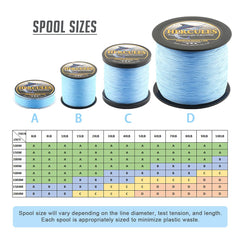 HERCULES four-strand diamond weave enhances smooth casting and line roundness.