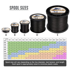 HERCULES Super Cast braided line in action illustrating longer cast distance