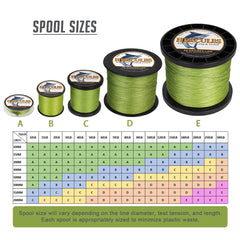 HERCULES Super Cast 60lb diamond weave close-up highlighting smooth casting