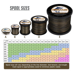 HERCULES Super Cast 8-strand Diamond Weave highlights strong, smooth performance