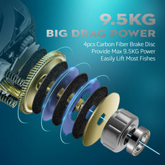 Brass gears and steel main shaft construction