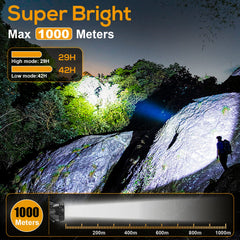 Hunting Friends mining headlamp recharge port demonstrates easy, rechargeable power on the go.