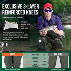 HUNTSEN waders reflective chest pocket improves visibility in low light