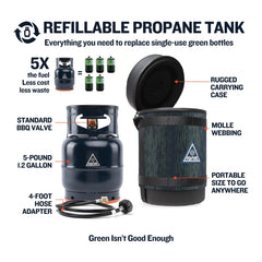Ignik deluxe kit hose and case with MOLLE for organized on the go camping