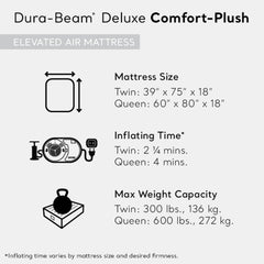 Intex Dura-Beam Deluxe Fiber-Tech supports with thousands of fibers for durability.