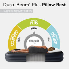 Intex raised airbed Dura-Beam Plus detail with fiber beams providing durable comfort.