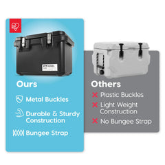 IRIS USA Hugel 44 Qt cooler with bungee strap top, extra storage for ice packs.