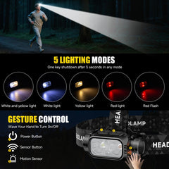 iToncs headlamp with Type-C charging for quick power on during adventures.