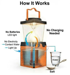 JWWYJ Saltwater Lantern compact and portable for quick campsite setup