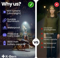 K-Bern PRO headlamp rotated 180 degrees for precise aiming