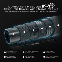 Fuji K-Frame guides with Alconite rings on Assegai rod