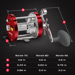 KastKing Rover90 handle and ergonomic TPE grip for comfortable all-day casting.