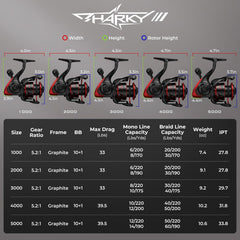 Sharky III 4000 - close-up of carbon fiber drag system