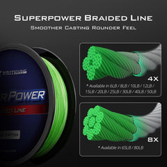 KastKing SuperPower abrasion resistance action shows durable line in cover