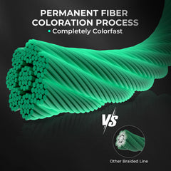 KastKing ColorShield 8X braided line showing solution-dyed color for long lasting visibility