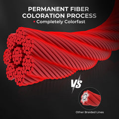 KastKing SuperPower ColorShield 8X threads close-up emphasizing eight-strand construction for sensitivity.