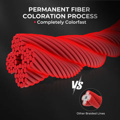 KastKing Colorshield 4X spool close-up highlighting colorfast dye and smooth braid