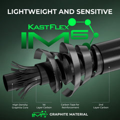 KastKing Zephyr dual tips offer power options for varying conditions.