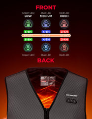 KEMIMOTO 9 smart modes allow customizable warmth with two switches and three levels.