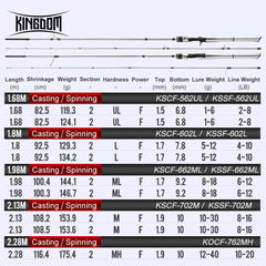 Kingdom Silver Needle two-section travel rod folds compact for portability