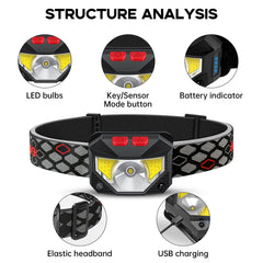 Kucoal headlamp motion sensor control for hands-free operation