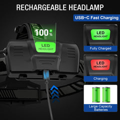 Kungf 3Pack headlamp beam-focus view showing adjustable flood to spot