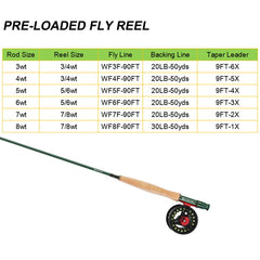 Kylebooker moss-green WF5F-90ft line improves visibility and casting control