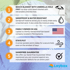 Laybax blue beach blanket with sand pockets catching grains.