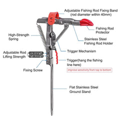 Close-up of high-sensitivity spring trigger mechanism