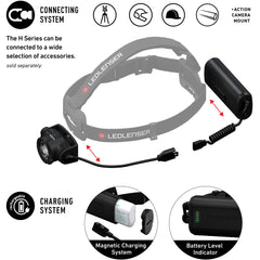 Ledlenser H15R Core removable battery for extended trips.