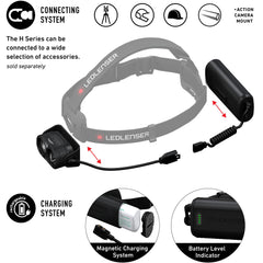 Ledlenser H19R Core red light mode preserves night vision.