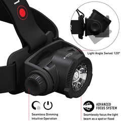 Ledlenser H7R Core IP67 rating protects against dust and water in harsh environments