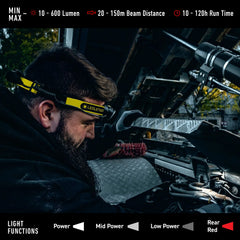 Ledlenser iH8R rapid focus for precise task lighting when detail matters.