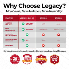 Legacy Premium 12080-calorie gluten-free meals showcase high-energy options for adventures.