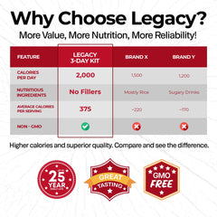 Legacy Premium four-entrée freeze-dried meals ready in minutes.