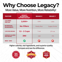 Legacy Premium freeze-dried meal four-serving pouch close-up with nutritious ingredients.